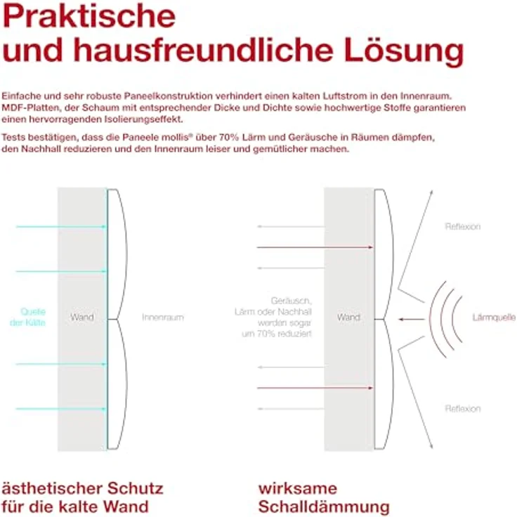 MOLLIS Polsterplatte, Rechteckiges und Dekoratives Wandpaneel, Geeignet als Bettkopfteil oder Aufprallschutz, Reduziert Schall und Verbessert Akustik, aus Schaumstoff, 60x15 cm, Anthrazit – Bild 8