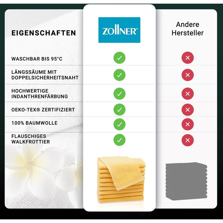 ZOLLNER 10er Set Gästetücher, Baumwolle, 30x50 cm, 420g/qm, gelb – Bild 6
