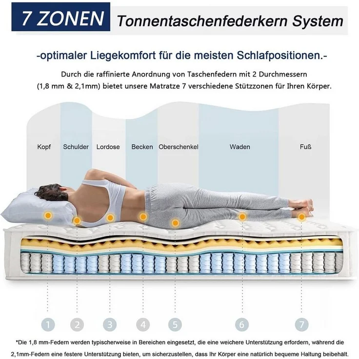 Taschenfederkernmatratze Federkernmatratze 30cm hoch, 24cm hoch H3 Kaltschaummatratze Weiß TT1, Vesgantti, 24 cm hoch, 7-Zonen, Druckentlastung – Bild 3