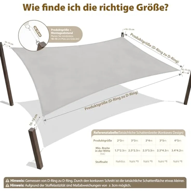 Sekey Sonnensegel Wasserdicht 2x3 m Rechteckig – ohne Mittelnaht, hochdichtes PES 160g/m², mit Edelstahl-Ringen & Lotus-Effekt, reißfest & 95% UV-Schutz, für Balkon Terrasse Garten, Hellgrau – Bild 3