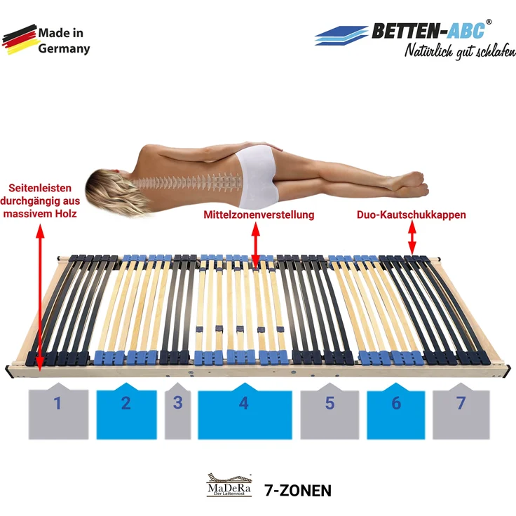 Betten-ABC Move Elektro -7-Zonen-Lattenrost mit Motor, Kopf- und Fußverstellung, Made in Germany, Größe: 90x200 – Bild 4
