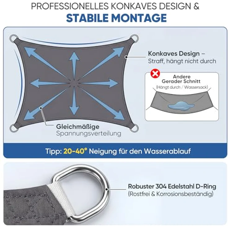 Sunula Sonnensegel Wasserdicht 2x3 m Rechteckig – Keine Mittelnaht, hochdichtes PES 160g/m², reißfest & wetterfest, mit Lotus-Effekt & bis zu 95% UV-Schutz, für Balkon Terrasse Garten, Anthrazit – Bild 6