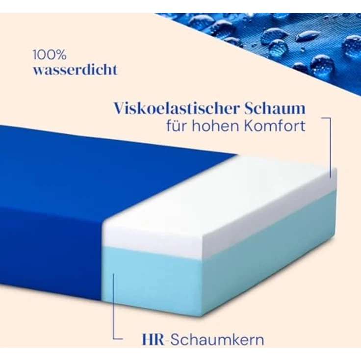 Gerialife® Gelenkbett mit Matratze, viskoelastisch, wasserdicht, 90x200 cm + Geländer – Bild 5