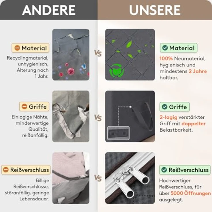 Lifewit 6 Stück Aufbewahrungstasche Groß, Bettdecken Aufbewahrungsbox mit Deckel, Verstärkt Griff Kleidung Aufbewahrung Storage Bag, Kleiderbox Umzugskartons für Klamotten, Kleider, Bettwäsche, Grau – Bild 4