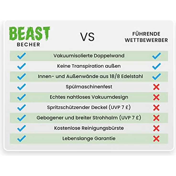 BEAST Edelstahl Becher Vakuumisolierte Tasse Kaffeebecher Doppelwandige Reiseflasche Thermobecher mit Spritzfestem Deckel, Paket mit 2 Strohhalmen, Rohrbürste & Geschenkbox (20oz, Schwarz) – Bild 7
