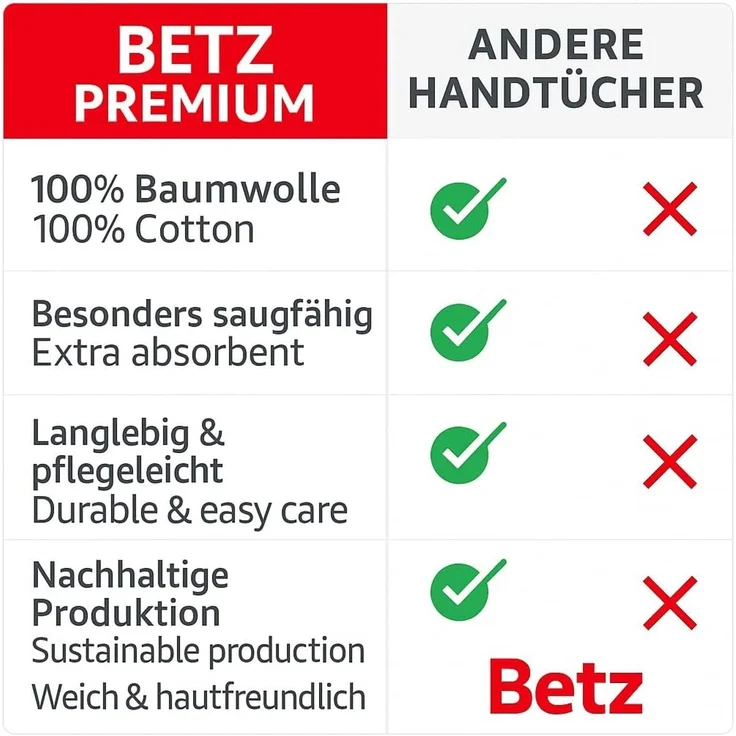 Betz Waschhandschuh 10 Stück Waschhandschuhe Palermo Frottee Größe 16x21 cm – Bild 8