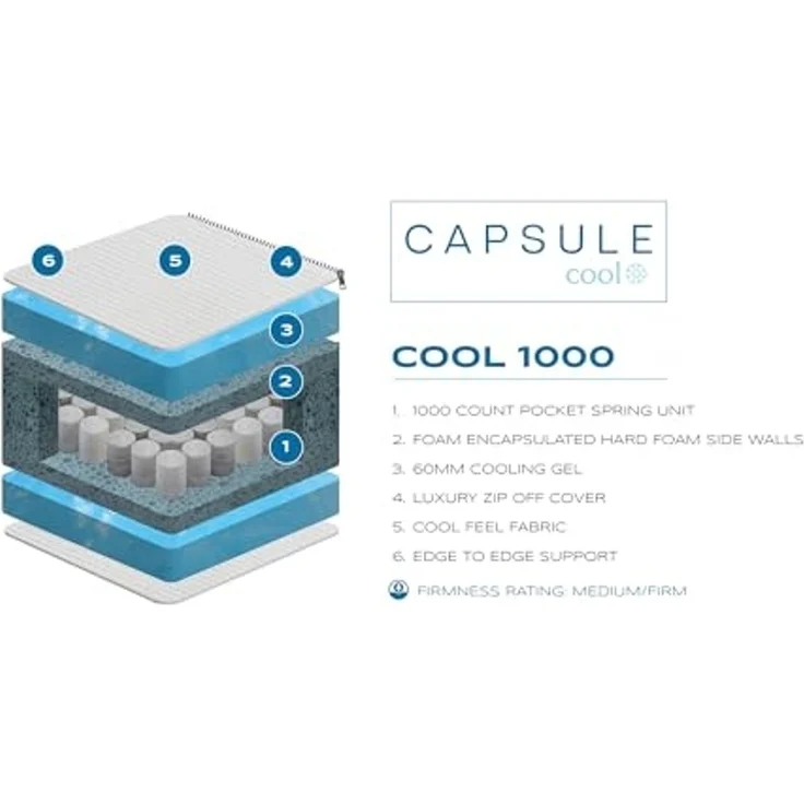 Julian Bowen Capsule Cool Matratze, 150 cm, Schaumstoff, weiß, Kingsize (UK-Standard) – Bild 5