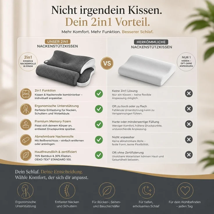 EXKLUSIV HEIMTEXTIL Ergonomisches Nackenstützkissen für Rücken, Seiten & Bauchschläfer - Memory Foam - hautfreundlicher Bambus Bezug - OEKO TEX® zertifiziert - 2in1 Funktion – Bild 8