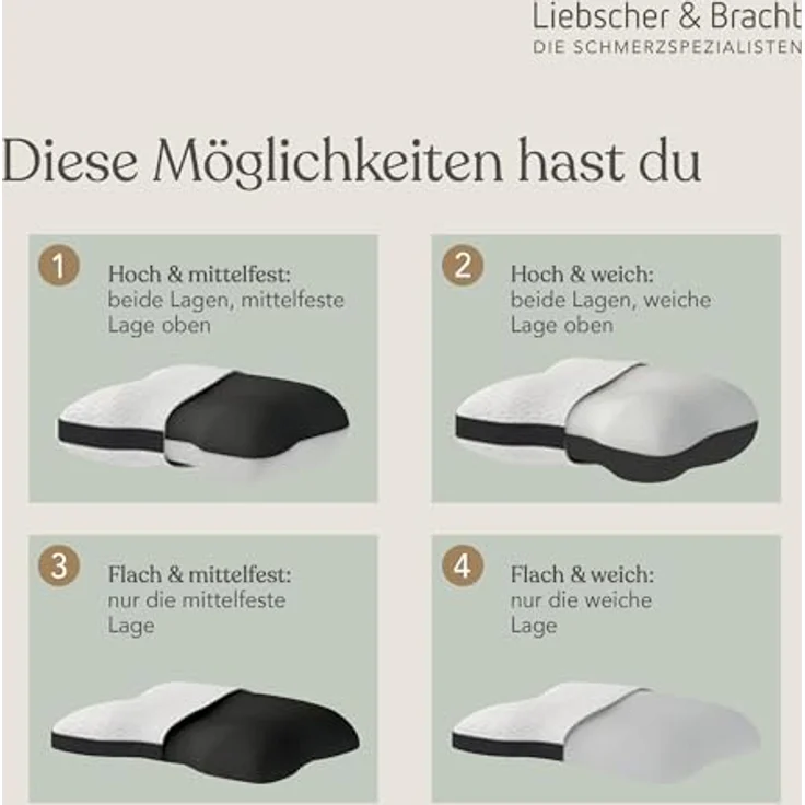 Liebscher & Bracht Schlafkissen – Ergonomisch für Rückenlage, reduziert nächtliches Drehen, entlastet Nacken & Schultern – Bild 3