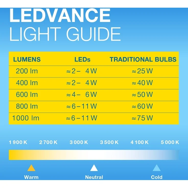 Ledvance PAR38 120 30° DIM P 15.2W 927 E271 – Bild 2