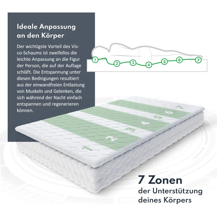 Topper 140x200 cm Matratzenauflage mit HR-Schaum Kokos 6 cm Schoner H3 – Bild 9