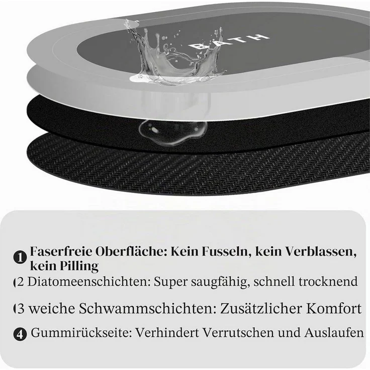 LuxusKollektion Badematte Badematte Grau 60x150cm Schnelltrocknend Super Saugfähig, Höhe 3 mm, rutschhemmend beschichtet, Textil – Bild 3