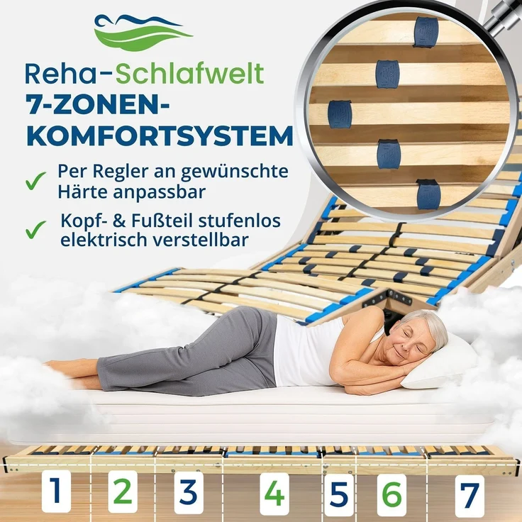 Reha-Schlafwelt elektrischer 7-Zonen Lattenrost 140×200 cm, HARMONYFLEX, mit Motor Kopf- Fußteil verstellbar, komplett montiert – Bild 4