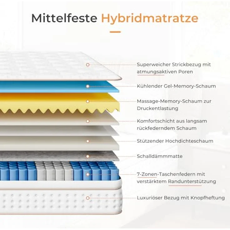 Vesgantti Matratze 140x200 Taschenfederkernmatratze 30 cm hoch, H3 Orthopädische Federkernmatratze, ÖkoTex Zertifiziert, Federkernmatratze Rollmatratze Mittelfest – Bild 3