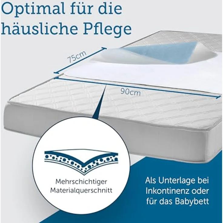 Matratzenauflage Inkontinenz-Mehrwegunterlage Generation SETEX, wasserdichte Matratzenauflage, Auflage mit hoher Flüssigkeitsaufnahme – Bild 5