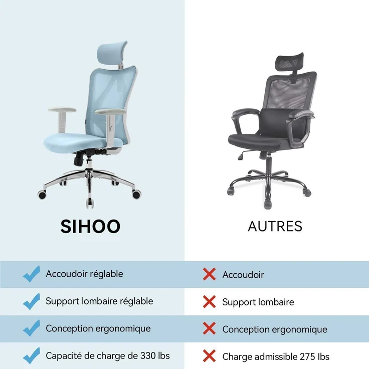 SIHOO M18 Bürostuhl ergonomisch mit Verstellbarer Kopfstütze und – Bild 8
