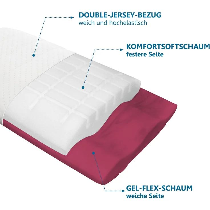 Nackenstützkissen BeCo Vario Flex Größe BW 33 x 63 cm – Bild 2