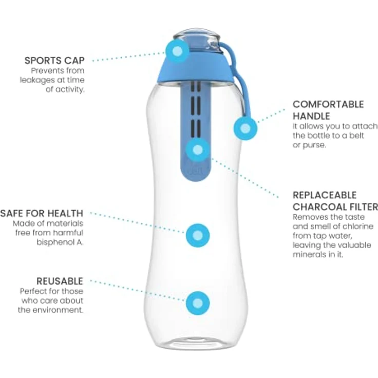 Dafi SOFT Wasserfiltration Flasche 0 5 l Blau – Bild 4