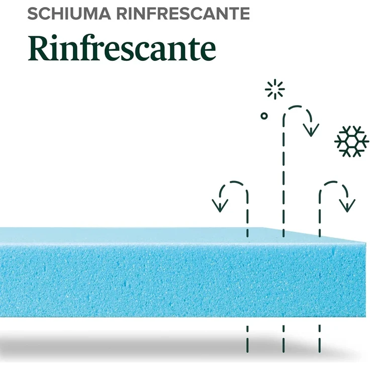 Zinus Matratzenschoner 80 x 190 cm – Höhe 7,6 cm – Matratze aus Memory-Schaum mit kühlendem Gel – Matratzenauflage – Oeko-TEX Zertifiziert – Bild 6
