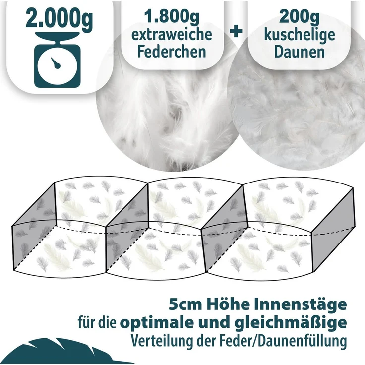 KNERST Federbettdecke Federbettdecke Winter mit Daunen & Federn, Füllung: 90% Federn und 10% Daunen, Baumwollbezug, gleichmäßige Wärmeverteilung, Kassetten Federbett – Bild 3