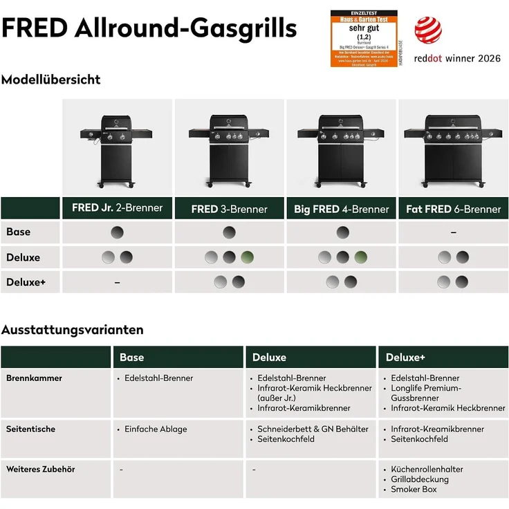 BURNHARD® Fat FRED Deluxe Gasgrill 6-Brenner, Gusseisenrost, Schwarz-Matt - Schwarz - #947150 – Bild 7