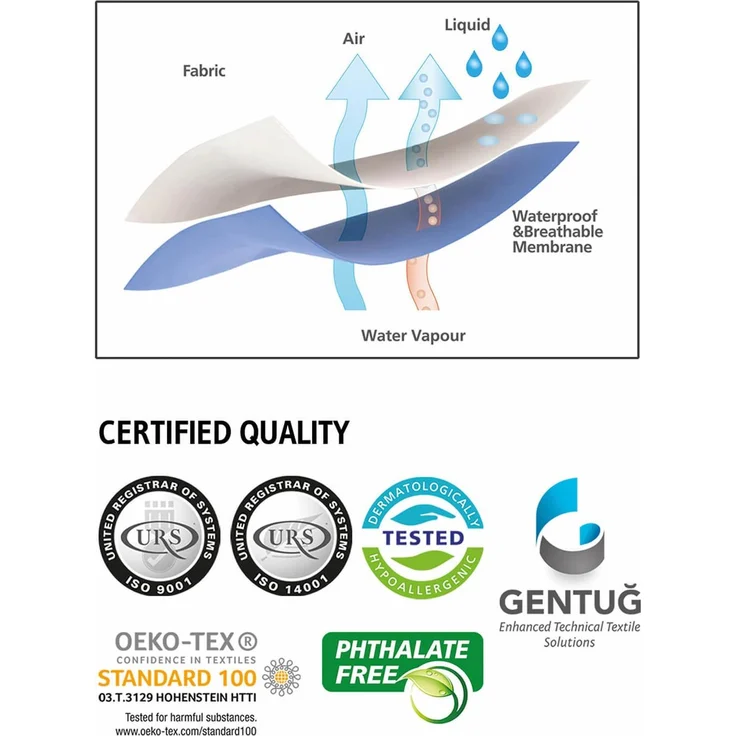 Matratzenschoner 180 x 200 cm wasserdicht | Atmungsaktive Matratzenauflage 180/200 | Hygienischer Anti-Milben Matratzenbezug | Wasserundurchlässiger Matratzen-Schutz | Matratzen-Topper 180x200 – Bild 10