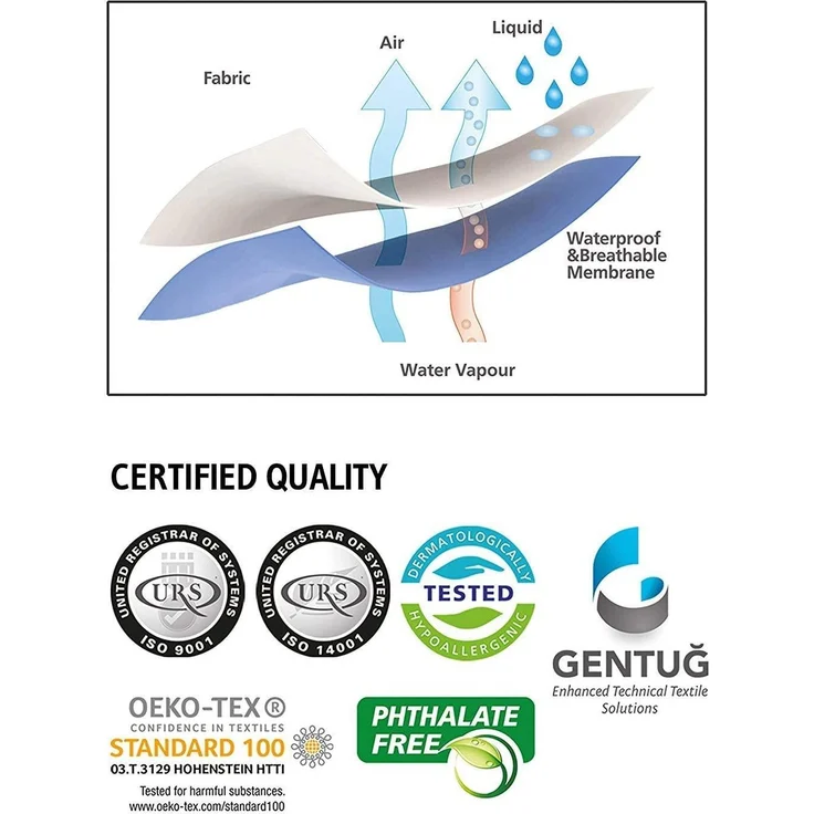 Matratzenschoner 160x200cm wasserdicht | Atmungsaktive Matratzenauflage 160x 200 | Anti-Milben Bezug unter Spann-Bettlaken | Wasserundurchlässiger Matratzenschutz-Bezug | Hygienischer Topper 160 x 200 – Bild 9