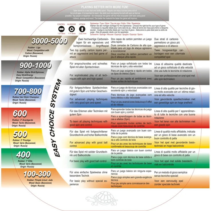 Donic-Schildkröt Tischtennisschläger Waldner 700, ABP-Griff, 2,0 mm Schwamm, Donic 3-Stern ITTF Belag, 754872 – Bild 2