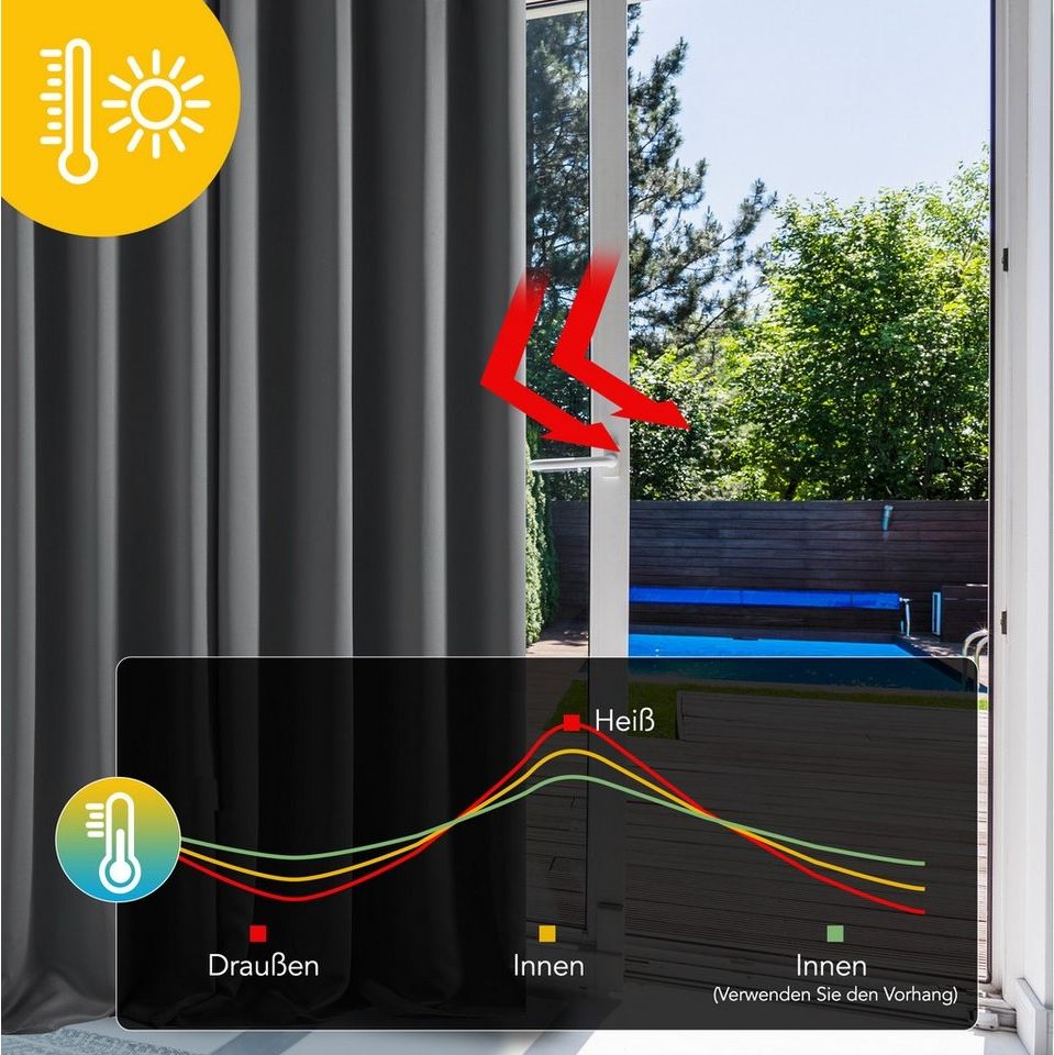 Deconovo Verdunkelungsvorhang Blickdichter Vorhang mit Ösen Gardinen Wohnzimmer 1 Stück, Verdunkelung Lärmschutz Thermogardine Dicke Vorhänge Kälteschutz