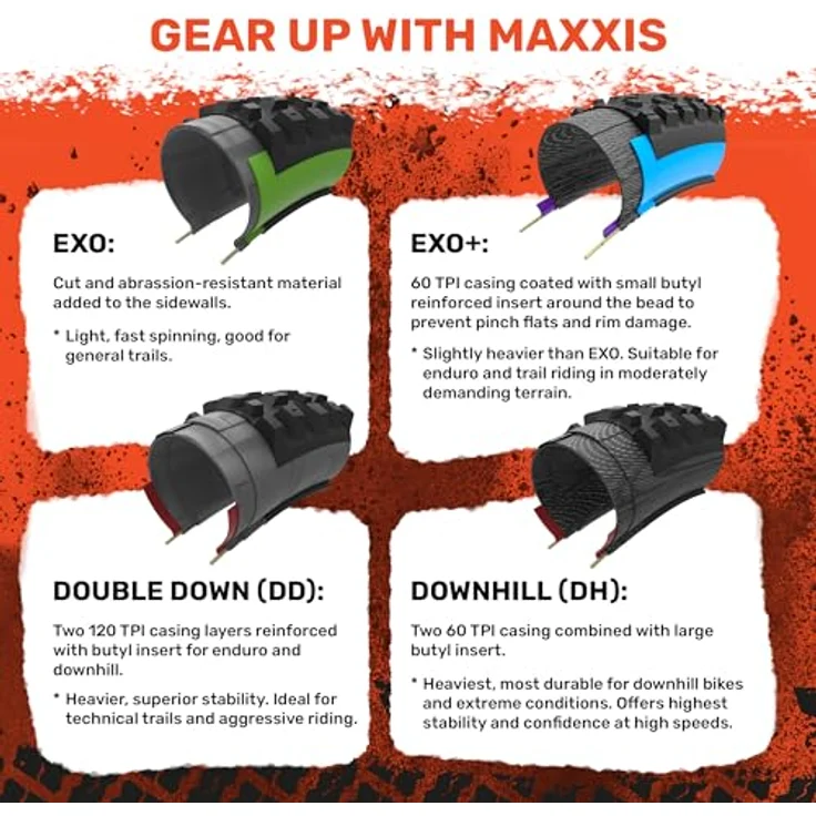 Maxxis Minion DHF, MTB Veloreifen 29 x 3.00, Tubeless Ready, EXO Protection, 3C MaxxTerra, 1110 g – Bild 5