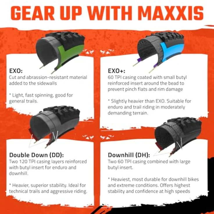 Maxxis Dissector, Veloreifen (29 x 2.40, 61-622) für DH- und Trail-Einsatz, hoher Grip und schnelles Rollverhalten – Bild 5