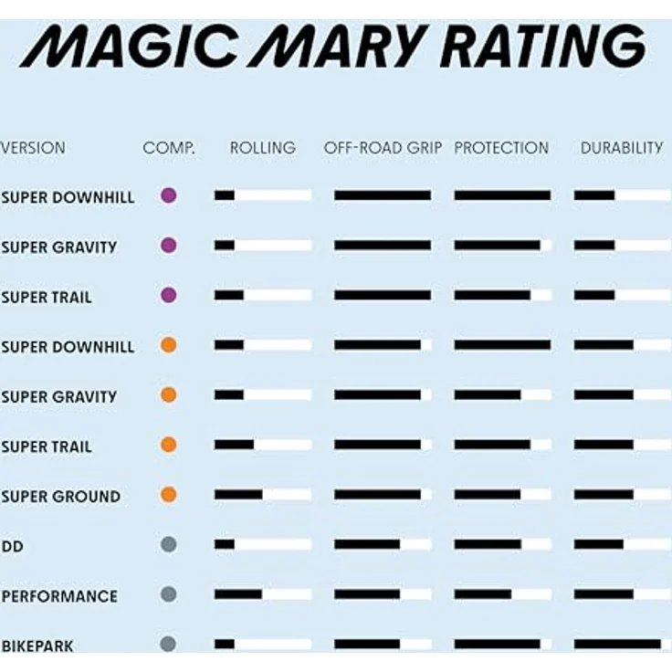 Schwalbe Magic Mary Evo S.Trial Addix Soft Tubeless, Veloreifen 29 x 2.40 mit exzellenter Traktion und Pannenresistenz – Bild 6