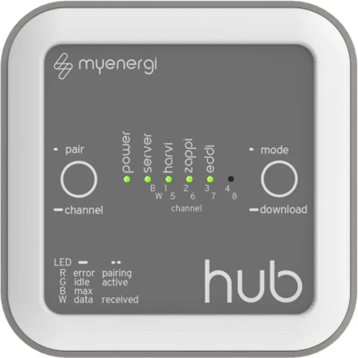 HUB von myenergi für ZAPPI Wallbox
