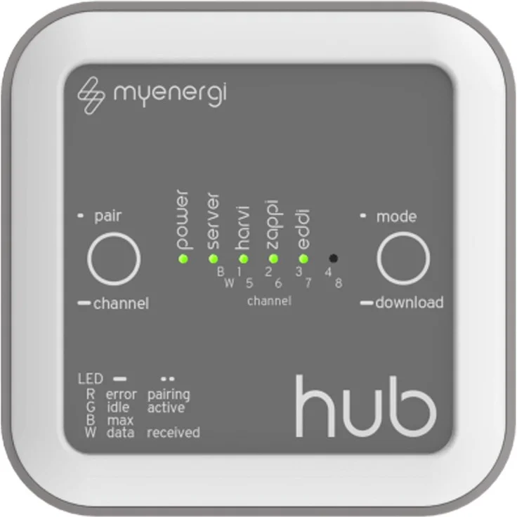 HUB von myenergi für ZAPPI Wallbox – Bild 1