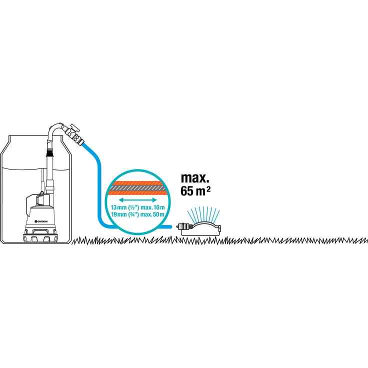 Gardena Regenfasspumpe 2000-2 Li-18 ohne Akku: Tauchpumpe mit integriertem Filter, Fördermenge 2000 l-h, 3 Leistungsstufen (1749-66) – Bild 9