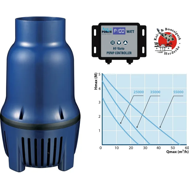 SIBO Aqua Forte Teichpumpe HF 25000 Vario S regelbare Rohrpumpe