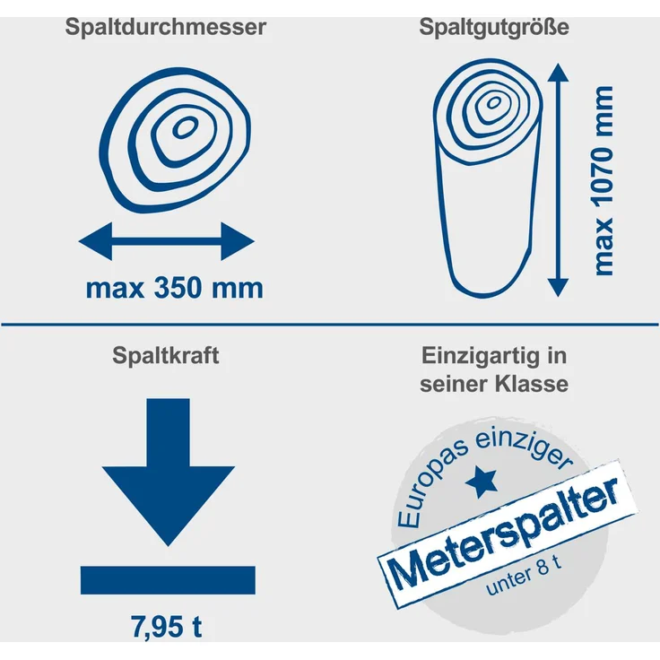 Scheppach Compact 8T Holzspalter stehend | 7,95 Tonnen Spaltkraft 400V 3500W | Holzlänge 1070mm / max. Ø 350mm | schwenkbarer Tisch | Hartholz & Weichholz - mit Fahrvorrichtung – Bild 2