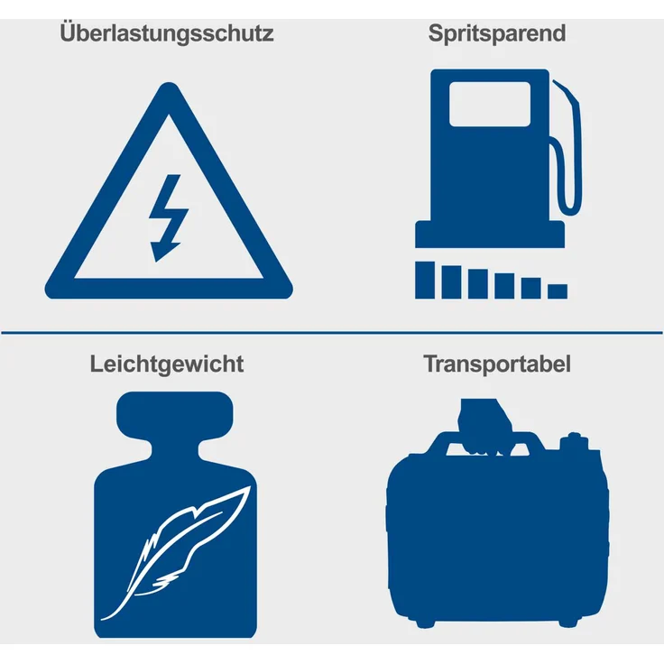 Scheppach Inverter Benzin Stromerzeuger SG2500i 4-Takt Stromgenerator Notstromaggregat für sensible Elektronik, 2000W Leistung, Steckdosen 2x 230V / 2x USB Typ A, 64,1dB Lautstärke – Bild 7