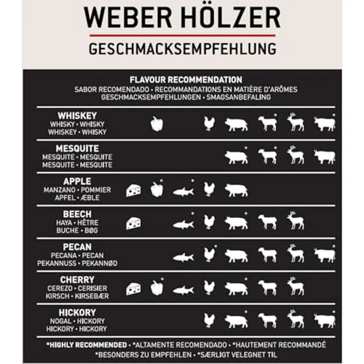 Weber 17616 Wood Chunks Apfelholz, 1,5 kg, dezentes, sáes Aroma, R„uchern, Grillen – Bild 11