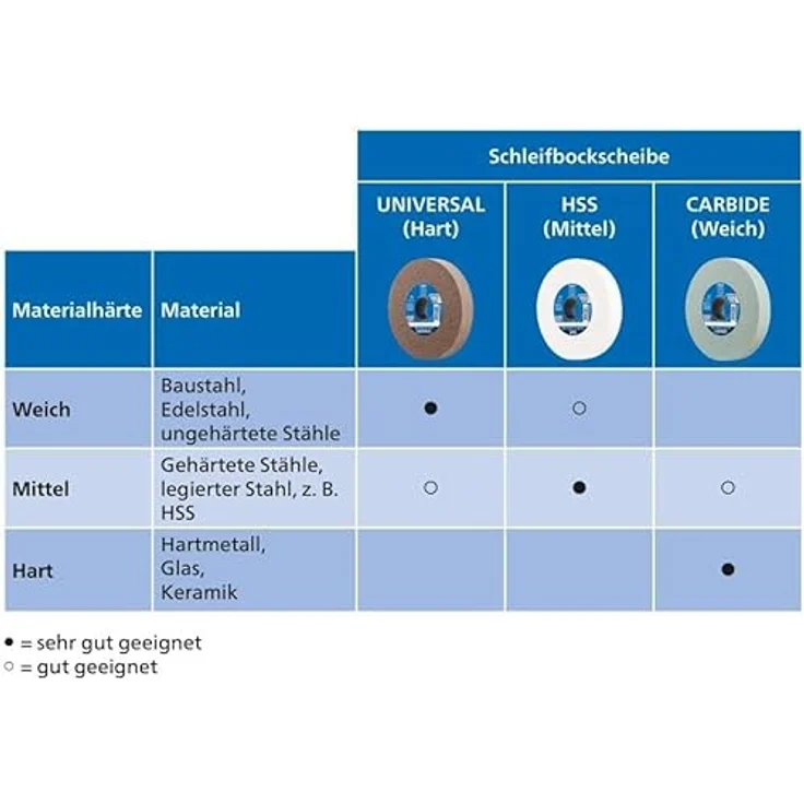 PFERD Schleifbockscheibe BW 12520-32 AN 36 UNIVERSAL – Bild 8