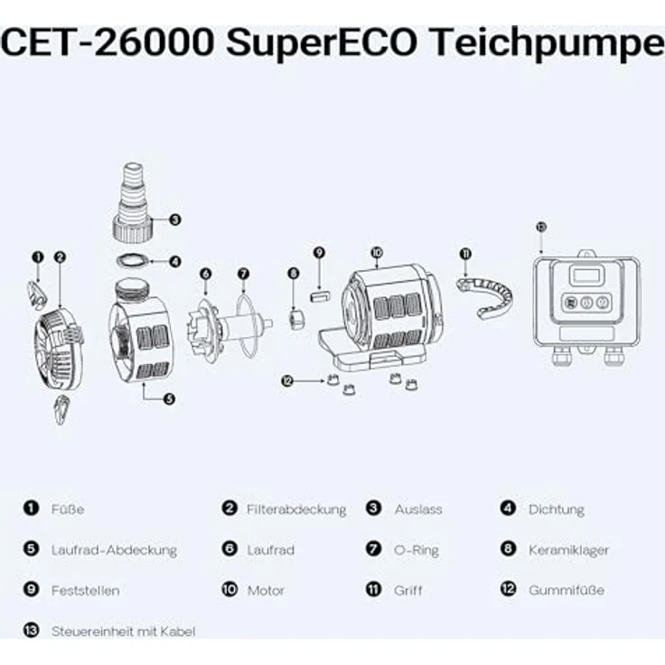 SunSun CET-8000 SuperECO Teichpumpe 8000 l/h / 80 W, energiesparende Filterpumpe, Bachlaufpumpe für Koiteiche, Umwälzpumpe, Gartenteichpumpe – Bild 9