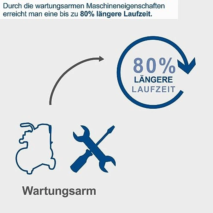 Scheppach Druckluft Kompressor HC30ox | ölfrei & langlebig | 1100W Motorleistung | 24L Kessel mit max. 8 bar Druck | 200l Luftleistung | inkl. Fahrvorrichtung, Druckminderer & Schnellanschlusskupplung – Bild 4