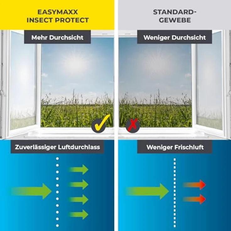 EASYmaxx Insektenschutz-Fensterrahmen Insect Protect Insekten- & Pollenschutzgitter 150 x 130 cm, (4-St), Moskitonetz zuschneidbar, Einfache Montage mit 12 Magneten, Weiß – Bild 8