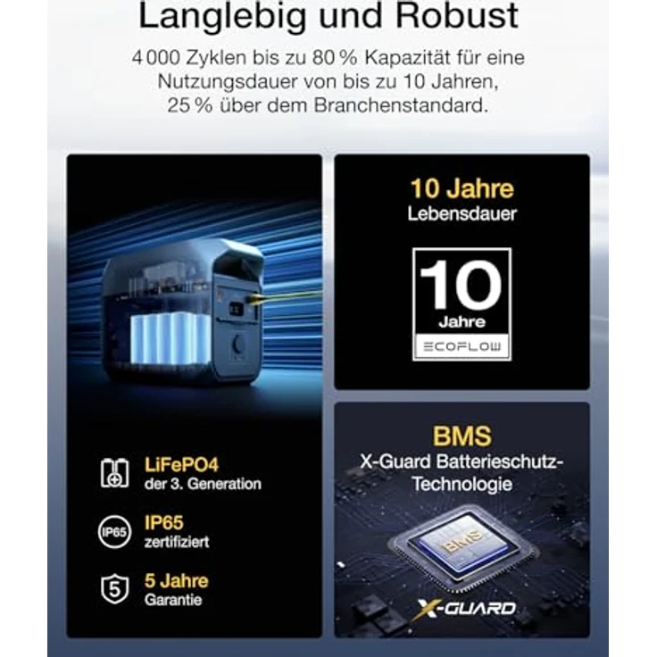 EcoFlow DELTA 3 Tragbare Powerstation, 1 024 Wh Solargenerator mit 2 400 W Ausgangsleistung und X-Stream Schnellladung – Bild 9