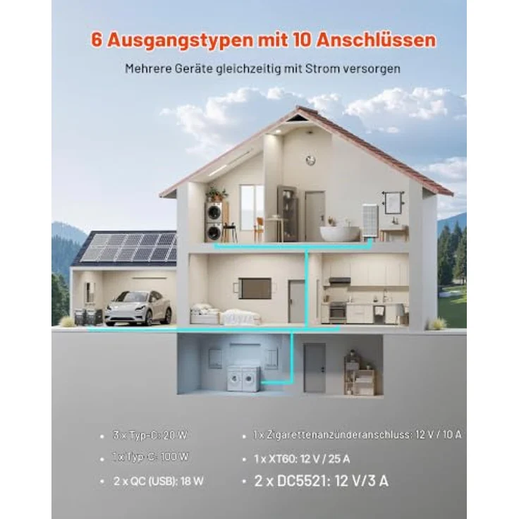 VEVOR tragbare Powerstation Q3600Pro, 3600 W, 3840 Wh, Solargenerator mit 10 Ausgangsanschlüssen, LiFePO4-Batterie-Backup, Schwarz & Grau – Bild 3
