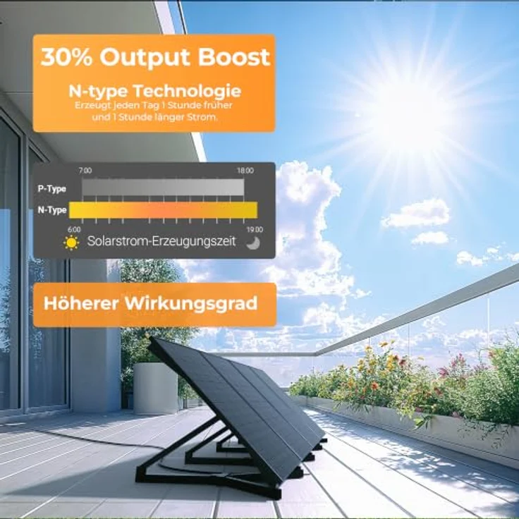 SUNSHARE Ray 1140 W Balkonkraftwerk Set, 2 kWh Glory Speicher mit Halterung, kompakte N-Typ TOPCon Solarmodule und App-Steuerung – Bild 3