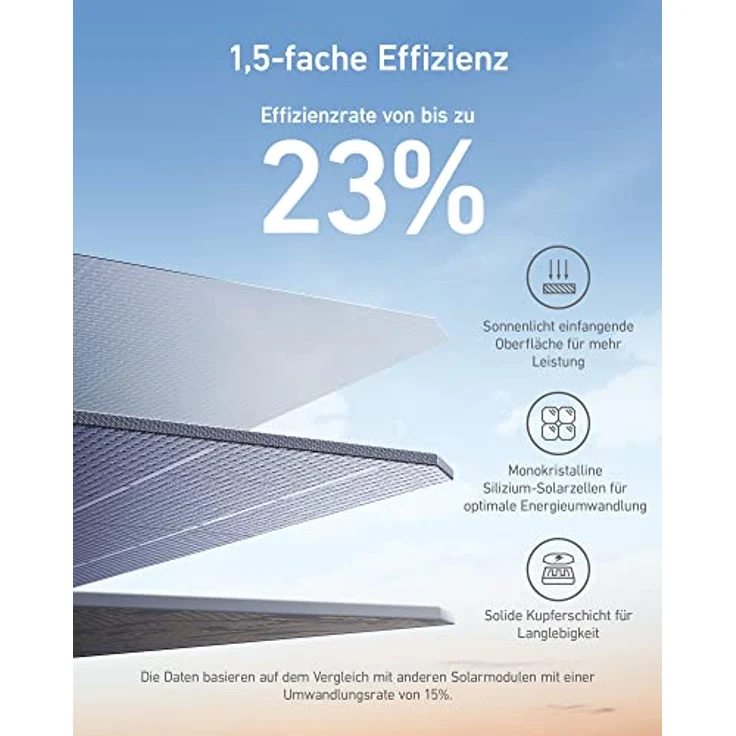 Anker 625 Solar Panel (100 W) – Bild 3