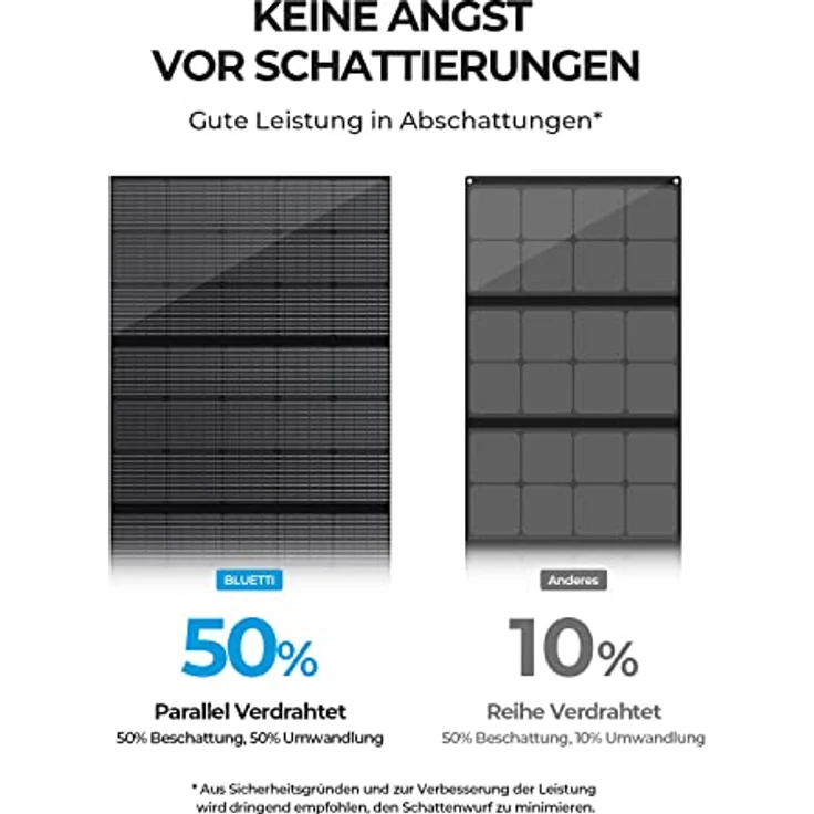 BLUETTI PV350 Solar Panel 350W, faltbares Solarmodul mit 23.4% Wirkungsgrad und IP65-Schutz – Bild 7