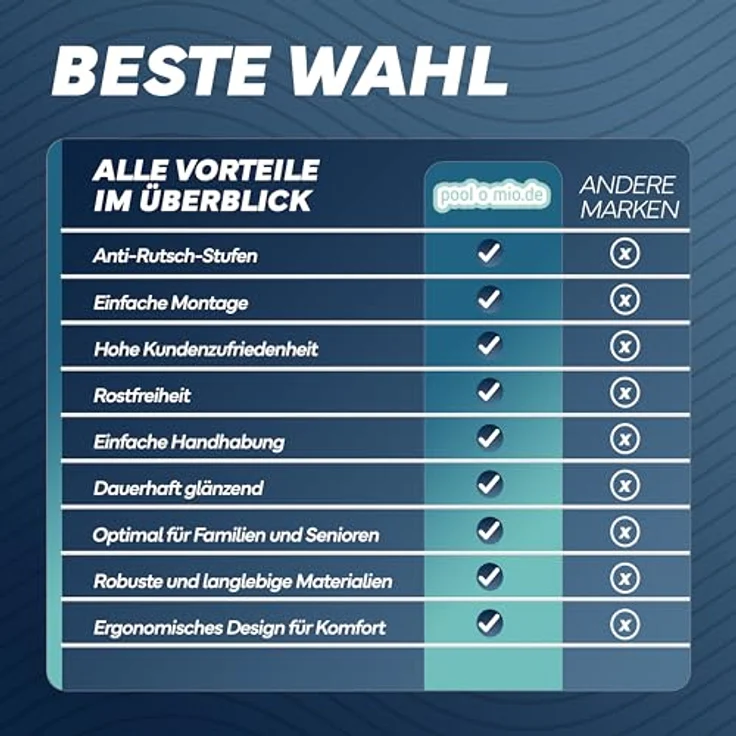 Poolomio Poolleiter Einhänge-Leiter aus Edelstahl, 2 stufig Standard-Modell, Tiefbeckenleiter – Bild 7