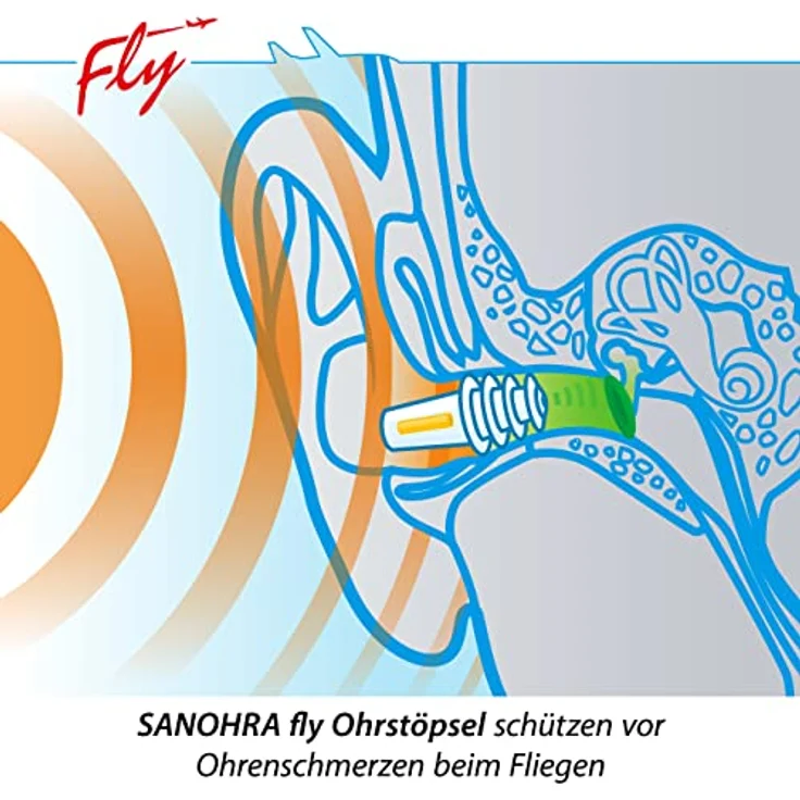 SANOHRA fly Ohrstöpsel für Erwachsene- schmerzfreies Fliegen - Ohrenstöpsel erleichtern den Druckausgleich im Flugzeug - 24 dB SNR Lärmdämmung - mehrfach verwendbar - 1 Paar – Bild 3